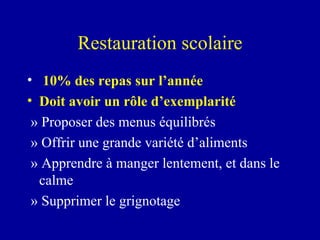 Restauration scolaire 10% des repas sur l’année Doit avoir un rôle d’exemplarité  » Proposer des menus équilibrés   » Offrir une grande variété d’aliments  » Apprendre à manger lentement, et dans le calme   » Supprimer le grignotage 