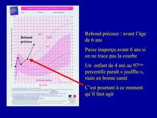 Rebond précoce Rebond précoce : avant l’âge de 6 ans Passe inaperçu avant 6 ans si on ne trace pas la courbe Un  enfant de 4 ans au 97 ème  percentile paraît « joufflu », mais en bonne santé C’est pourtant à ce moment qu’il faut agir 