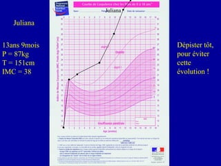 Juliana Juliana 13ans 9mois P = 87kg T = 151cm  IMC = 38 Dépister tôt, pour éviter cette évolution ! 