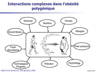 Interactions complexes dans l’obésité polygénique Mutch D & Clement K, Plos genetics 2006 Inserm U755 