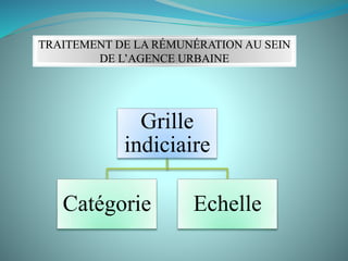 TRAITEMENT DE LA RÉMUNÉRATION AU SEIN
DE L’AGENCE URBAINE
Grille
indiciaire
Catégorie Echelle
 