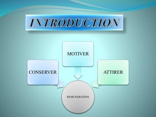 REMUNERATION
CONSERVER
MOTIVER
ATTIRER
 