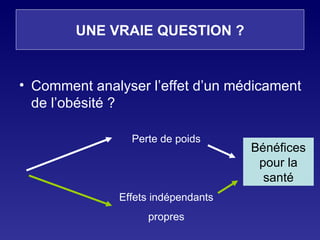 UNE VRAIE QUESTION ? Comment analyser l’effet d’un médicament de l’obésité ? Perte de poids Effets indépendants propres Bénéfices pour la santé 
