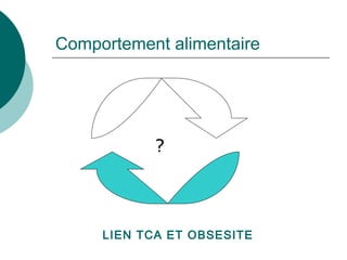 Comportement alimentaire ? LIEN TCA ET OBSESITE 
