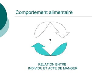 Comportement alimentaire ? RELATION ENTRE  INDIVIDU ET ACTE DE MANGER 