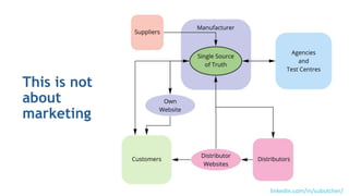 Decoding data standardisation and the golden thread | PPTX