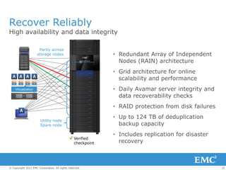 Presentation deduplication backup software and system | PDF