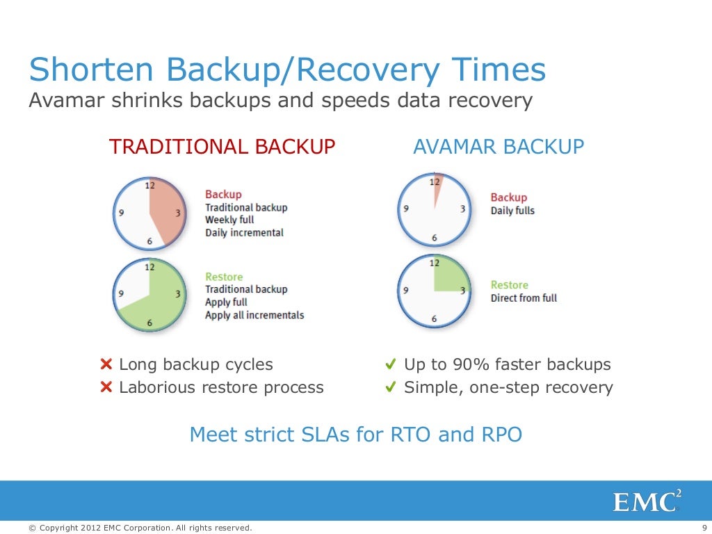 Presentation deduplication backup software and system