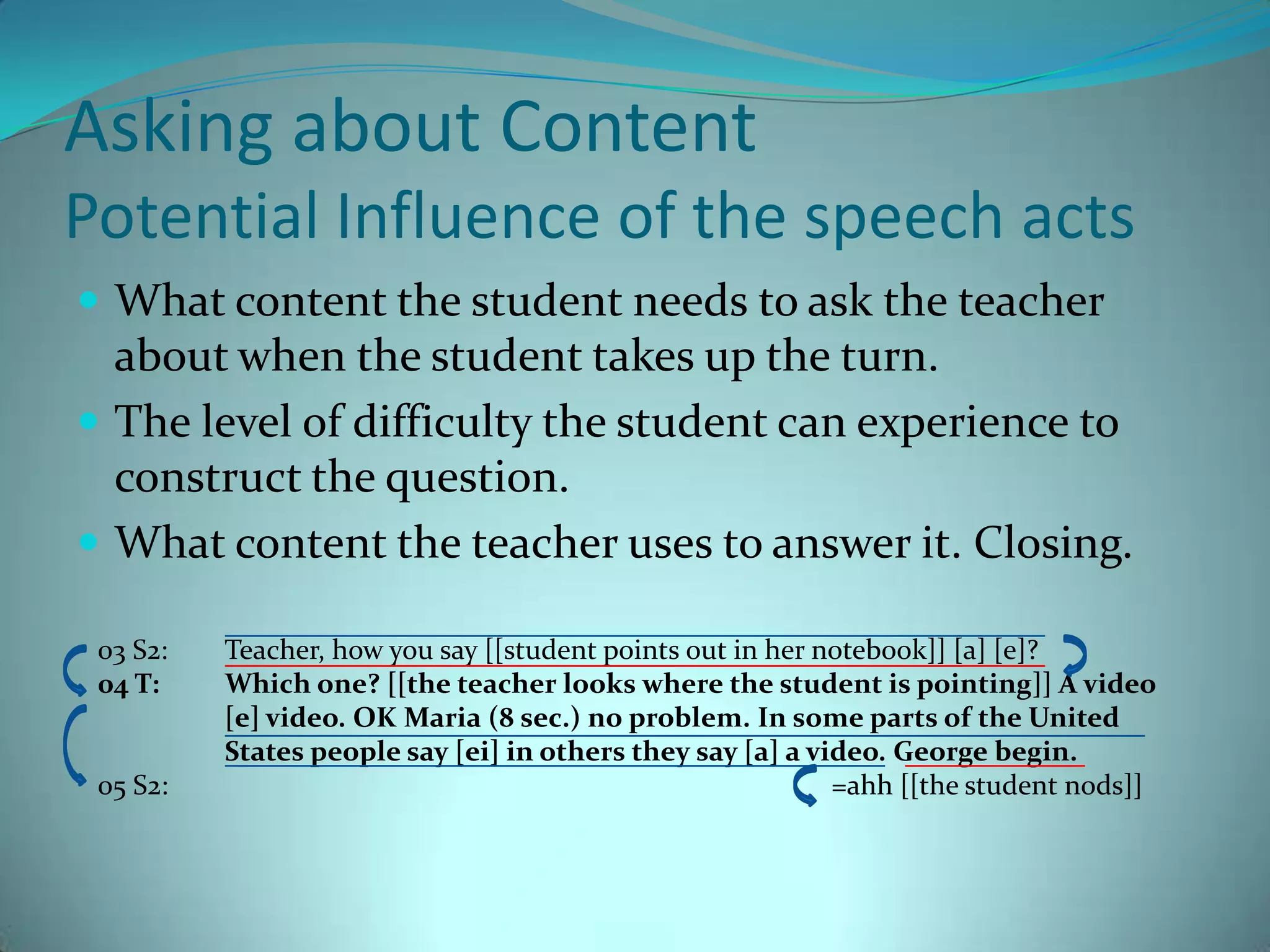Asking about ContentPotential Influence of the speech actsWhat content the student needs to ask the teacher about when the student takes up the turn.The level of difficulty the student can experience to construct the question.What content the teacher uses to answer it. Closing.03 S2: 	Teacher, how you say [[student points out in her notebook]] [a] [e]?04 T:	Which one? [[the teacher looks where the student is pointing]] A video 	[e] video. OK Maria (8 sec.) no problem. In some parts of the United 	States people say [ei] in others they say [a] a video. George begin.05 S2:	                                                                                      =ahh [[the student nods]]