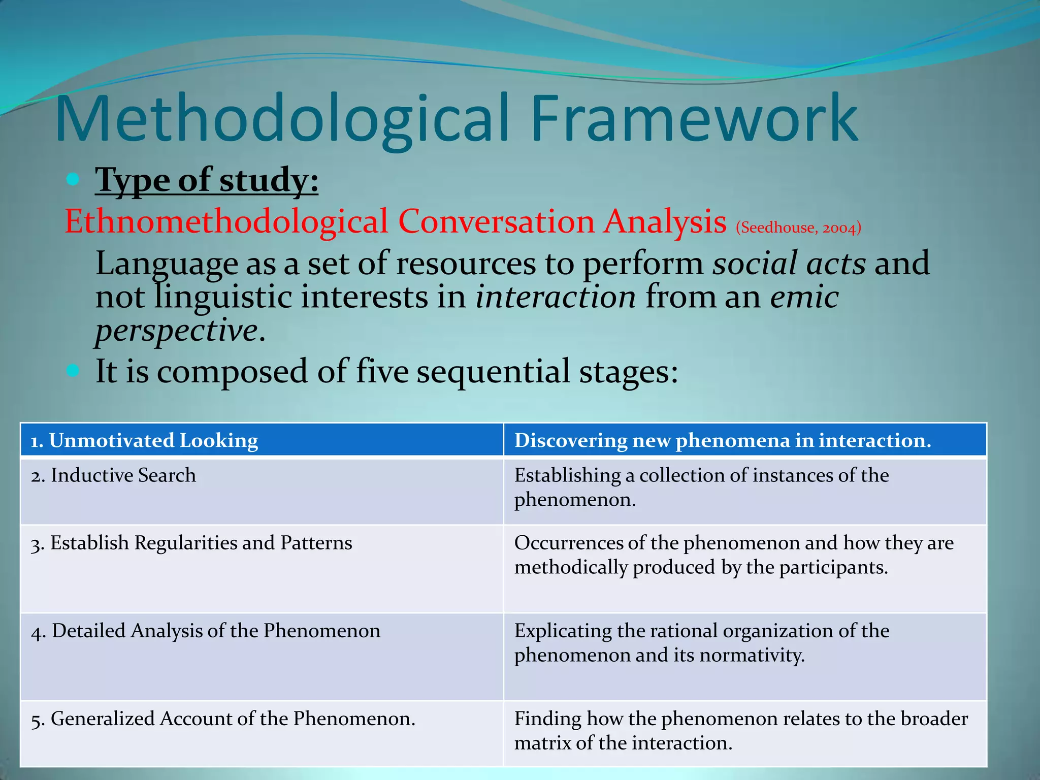 Methodological FrameworkType of study:Ethnomethodological Conversation Analysis (Seedhouse, 2004)	Language as a set of resources to perform social acts and not linguistic interests in interaction from an emic perspective.It is composed of five sequential stages: