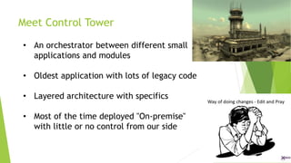 Meet Control Tower
• An orchestrator between different small
applications and modules
• Oldest application with lots of legacy code
• Layered architecture with specifics
• Most of the time deployed "On-premise"
with little or no control from our side
 