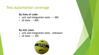 Test Automation coverage
By lines of code:
• unit and integration tests - < 30%
• UI tests - < 60%
By test cases
• unit and integration tests - Unknown
• UI tests - > 35%
 