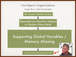 The Paper’s Organization
(Larger Box == More Paragraphs)
The “Normal” Data-Flow Analysis
Generalize To Non-Boolean Query Result (for CCP)
Supporting Global Variables /
Memory Aliasing
Demand-Driven Data-Flow Analysis
w/ Boolean Query Result
 