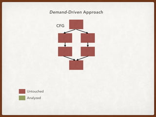 CFG
Untouched
Analyzed
Demand-Driven Approach
 