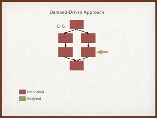 CFG
Untouched
Analyzed
Demand-Driven Approach
 