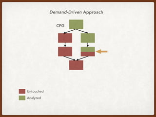 CFG
Untouched
Analyzed
Demand-Driven Approach
 