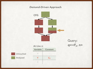 CFG
Variable Constant
X -
Y C2
Z -
At Line n:
Untouched
Analyzed
Demand-Driven Approach
Query:
q=<Fy, n>
 