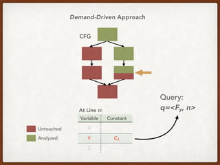 CFG
Variable Constant
X -
Y C2
Z -
At Line n:
Untouched
Analyzed
Demand-Driven Approach
Query:
q=<Fy, n>
 