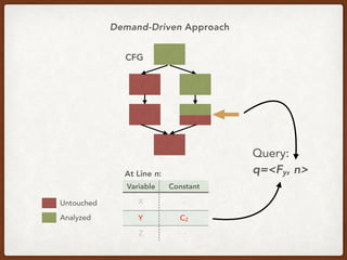 CFG
Variable Constant
X -
Y C2
Z -
At Line n:
Untouched
Analyzed
Demand-Driven Approach
Query:
q=<Fy, n>
 