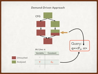 CFG
Variable Constant
X -
Y C2
Z -
At Line n:
Untouched
Analyzed
Demand-Driven Approach
Query:
q=<Fy, n>
 