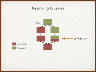 Resolving Queries
CFG
Untouched
Analyzed
q=<y, n>
 