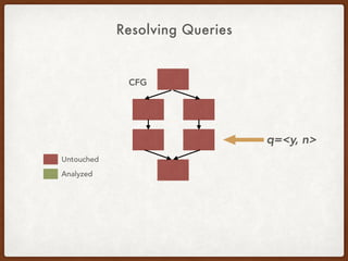 Resolving Queries
CFG
Untouched
Analyzed
q=<y, n>
 