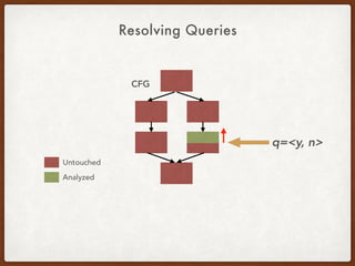 Resolving Queries
CFG
Untouched
Analyzed
q=<y, n>
 