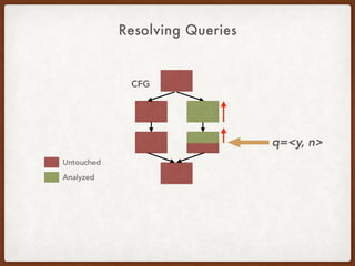 Resolving Queries
CFG
Untouched
Analyzed
q=<y, n>
 