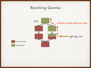 Resolving Queries
CFG
Untouched
Analyzed
q=<y, n>
Find the answer along this path
 