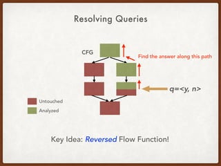Resolving Queries
CFG
Untouched
Analyzed
q=<y, n>
Key Idea: Reversed Flow Function!
Find the answer along this path
 