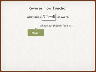 Reverse Flow Function
What does answers?
Node n
What input should I feed in…
 