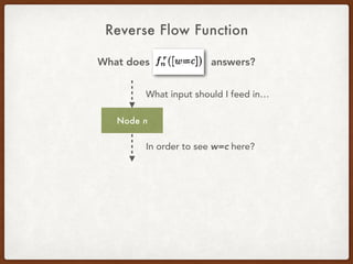 Reverse Flow Function
What does answers?
Node n
What input should I feed in…
In order to see w=c here?
 