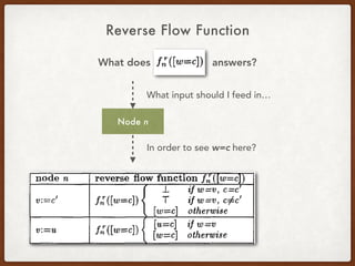 Reverse Flow Function
What does answers?
Node n
What input should I feed in…
In order to see w=c here?
 