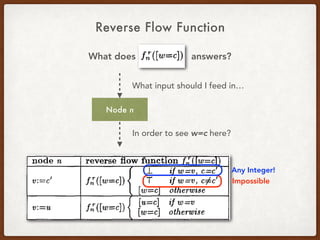 Reverse Flow Function
What does answers?
Node n
What input should I feed in…
In order to see w=c here?
Impossible
Any Integer!
 