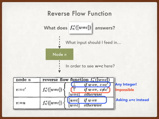Reverse Flow Function
What does answers?
Node n
What input should I feed in…
In order to see w=c here?
Impossible
Any Integer!
Asking u=c instead
 
