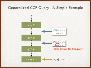 Generalized CCP Query - A Simple Example
x = 3
y = 4
a = x
r = a + 1 <[a], n>
Final answer for this query
 