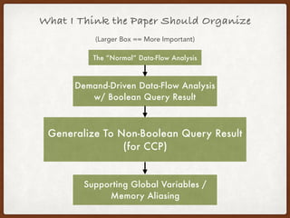 What I Think the Paper Should Organize
(Larger Box == More Important)
The “Normal” Data-Flow Analysis
Demand-Driven Data-Flow Analysis
w/ Boolean Query Result
Generalize To Non-Boolean Query Result
(for CCP)
Supporting Global Variables /
Memory Aliasing
 