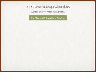 The Paper’s Organization
(Larger Box == More Paragraphs)
The “Normal” Data-Flow Analysis
 