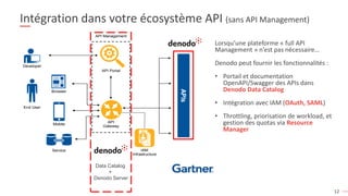 12
Intégration dans votre écosystème API (sans API Management)
Lorsqu’une plateforme « full API
Management » n’est pas nécessaire…
Denodo peut fournir les fonctionnalités :
• Portail et documentation
OpenAPI/Swagger des APIs dans
Denodo Data Catalog
• Intégration avec IAM (OAuth, SAML)
• Throttling, priorisation de workload, et
gestion des quotas via Resource
Manager
Data Catalog
+
Denodo Server
 