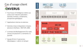 13
Cas d’usage client
✓ Fournisseur d’intelligence métier aux
acteurs de l’industrie pétrolière :
données minières, rendements,
prospection géologique
✓ Applications internes et externes
✓ Données mises à disposition à travers
plusieurs interfaces : REST API, JDBC
✓ Le temps de développement d’un web
service est passé de 1-2 semaines à 1
journée
✓ Equipe DV de 1.5 personnes
(développeur + admin mi-temps)
 