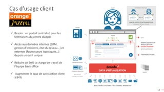 14
Cas d’usage client
✓ Besoin : un portail centralisé pour les
techniciens du centre d’appel
✓ Accès aux données internes (CRM,
gestion d’incidents, état du réseau…) et
externes (fournisseurs logistiques…)
depuis un outil unique
✓ Réduire de 50% la charge de travail de
l’équipe back office
✓ Augmenter le taux de satisfaction client
à 94%
 