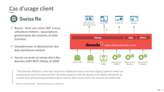 15
Cas d’usage client
✓ Besoin : livrer une vision 360° à leurs
utilisateurs métiers : souscripteurs,
gestionnaires des sinistres, et Data
Scientists
✓ Complémenter et décloisonner leur
data warehouse existant
✓ Fournir un accès en temps réel à des
données d’API REST, OData, et SOAP
 
