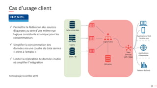 16
Cas d’usage client
✓ Permettre la fédération des sources
disparates au sein d’une même vue
logique consistante et unique pour les
consommateurs
✓ Simplifier la consommation des
données via une couche de data service
« prête à l’emploi »
✓ Limiter la réplication de données inutile
et simplifier l’intégration
Témoignage novembre 2019
Referential data
Legacy
DWH / BI
Logical view
Data
Services
(API / SQL)
DB cache
Applications
d’Entreprise
Tableau de bord
Applications Web
Mobile App
 