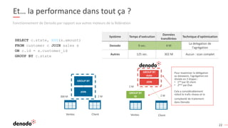 22
Et… la performance dans tout ça ?
SELECT c.state, AVG(s.amount)
FROM customer c JOIN sales s
ON c.id = s.customer_id
GROUP BY c.state
Fonctionnement de Denodo par rapport aux autres moteurs de la fédération
Système Temps d'exécution
Données
transférées
Technique d'optimisation
Denodo 9 sec. 4 M
La delegation de
l'agrégation
Autres 125 sec. 302 M Aucun : scan complet
300 M 2 M
Ventes Client
JOIN
GROUP BY
2 M
2 M
Ventes Client
JOIN
GROUP BY
ID
GROUP BY
state
Pour maximiser la délégation
au dataware, l'agrégation est
divisée en 2 étapes :
• 1ère par ID client
• 2ème par État
Cela a considérablement
réduit le trafic réseau et la
complexité de traitement
dans Denodo
 