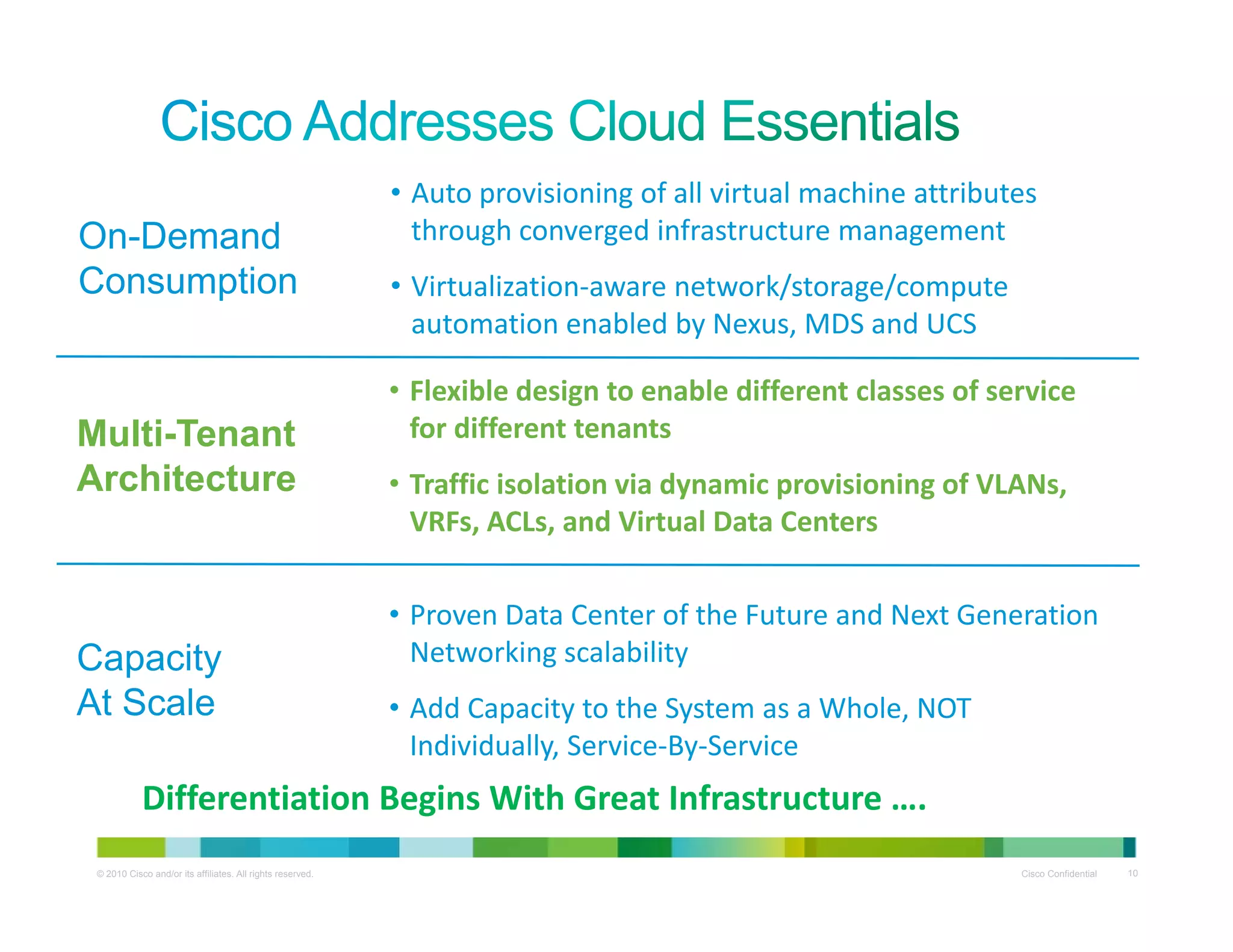 On-Demand
Consumption
• Auto provisioning of all virtual machine attributes 
through converged infrastructure management
• Virtualization‐aware network/storage/computep Virtualization aware network/storage/compute 
automation enabled by Nexus, MDS and UCS
• Flexible design to enable different classes of service 
Multi-Tenant
Architecture
for different tenants
• Traffic isolation via dynamic provisioning of VLANs, 
VRFs, ACLs, and Virtual Data Centers
Capacity
• Proven Data Center of the Future and Next Generation 
Networking scalabilityCapacity
At Scale
Networking scalability
• Add Capacity to the System as a Whole, NOT 
Individually, Service‐By‐Service
© 2010 Cisco and/or its affiliates. All rights reserved. Cisco Confidential 10
Differentiation Begins With Great Infrastructure ….
 