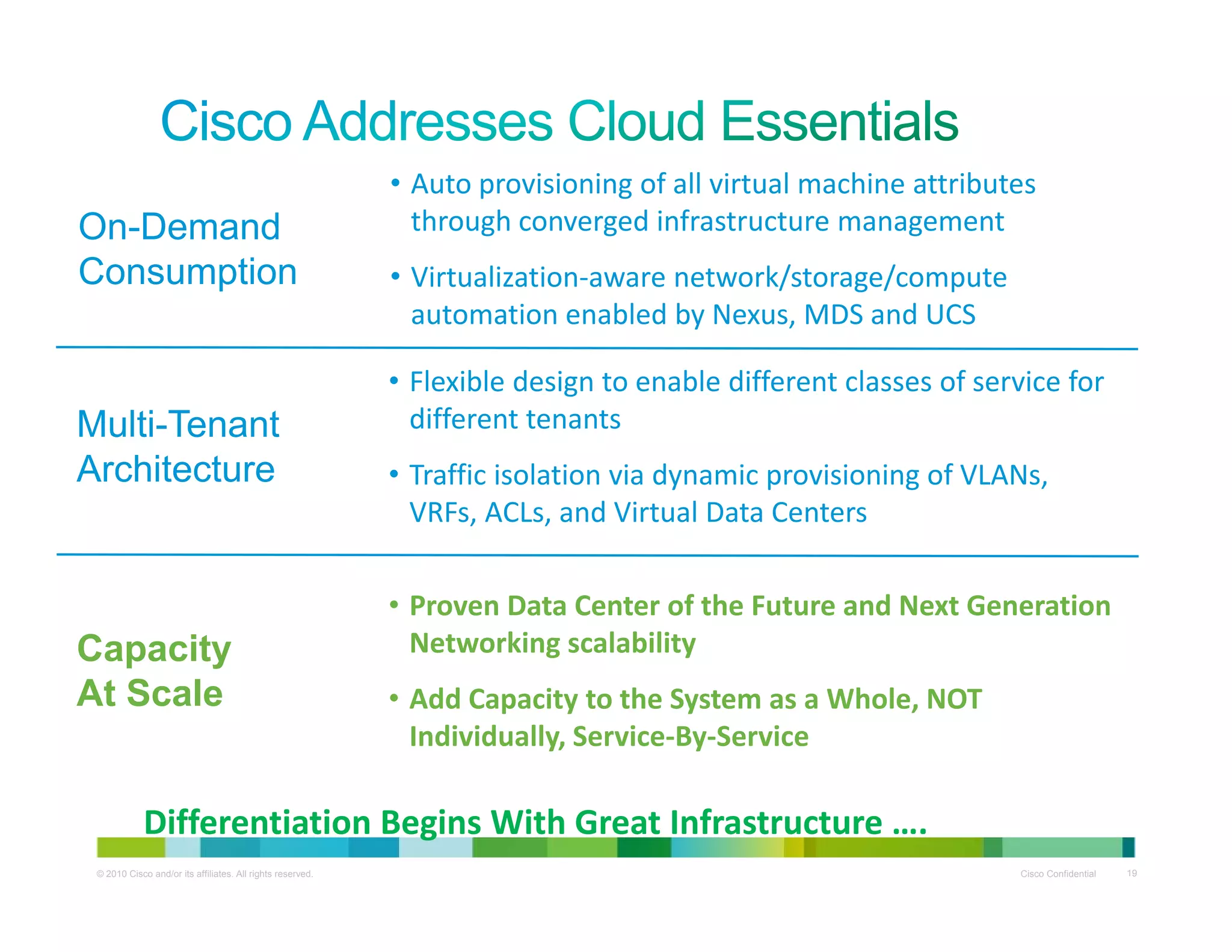 A t i i i f ll i t l hi tt ib t
On-Demand
Consumption
• Auto provisioning of all virtual machine attributes 
through converged infrastructure management
• Virtualization‐aware network/storage/compute 
automation enabled by Nexus, MDS and UCS
M lti T t
• Flexible design to enable different classes of service for 
different tenantsMulti-Tenant
Architecture
different tenants
• Traffic isolation via dynamic provisioning of VLANs, 
VRFs, ACLs, and Virtual Data Centers
Capacity
• Proven Data Center of the Future and Next Generation 
Networking scalabilityCapacity
At Scale
g y
• Add Capacity to the System as a Whole, NOT 
Individually, Service‐By‐Service
© 2010 Cisco and/or its affiliates. All rights reserved. Cisco Confidential 19
Differentiation Begins With Great Infrastructure ….
 
