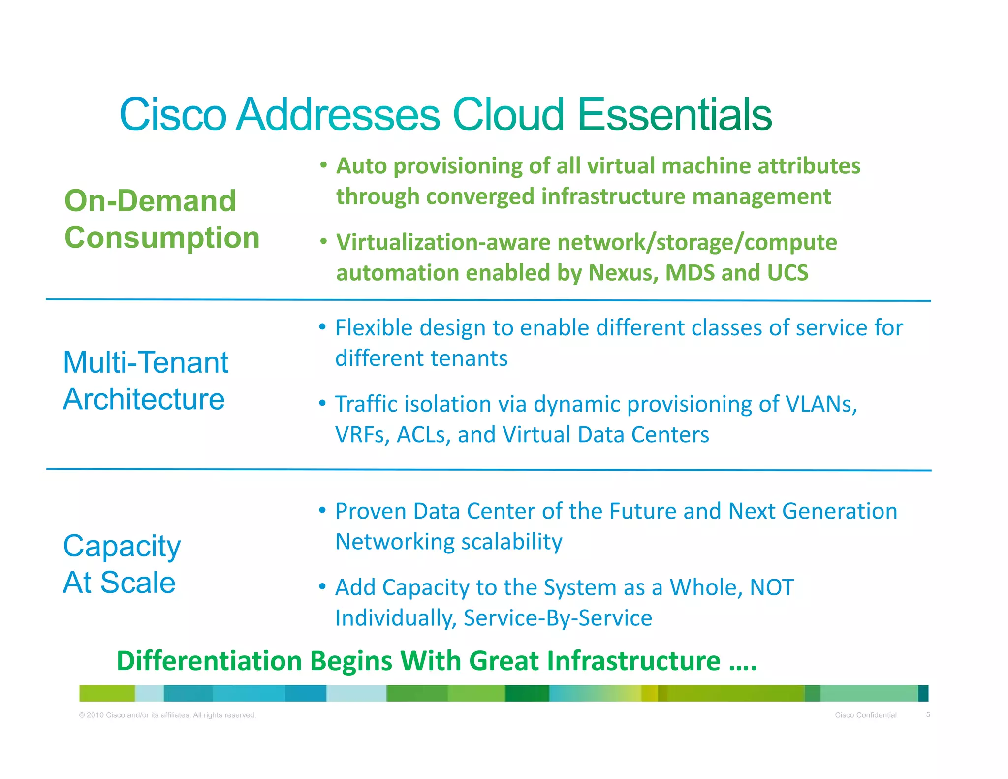 On-Demand
Consumption
• Auto provisioning of all virtual machine attributes 
through converged infrastructure management
• Virtualization aware network/storage/computeConsumption • Virtualization‐aware network/storage/compute 
automation enabled by Nexus, MDS and UCS
• Flexible design to enable different classes of service for 
Multi-Tenant
Architecture
different tenants
• Traffic isolation via dynamic provisioning of VLANs, 
VRFs ACLs and Virtual Data Centers
C it
• Proven Data Center of the Future and Next Generation 
N t ki l bilit
VRFs, ACLs, and Virtual Data Centers
Capacity
At Scale
Networking scalability
• Add Capacity to the System as a Whole, NOT 
Individually, Service‐By‐Service
© 2010 Cisco and/or its affiliates. All rights reserved. Cisco Confidential 5
Differentiation Begins With Great Infrastructure ….
 