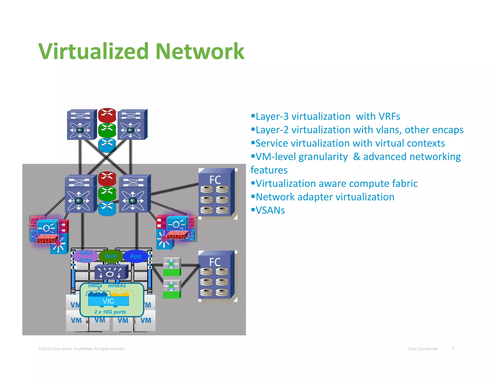 Virtualized Network  
Layer‐3 virtualization with VRFsLayer 3 virtualization  with VRFs
Layer‐2 virtualization with vlans, other encaps
Service virtualization with virtual contexts
VM‐level granularity  & advanced networking 
ffeatures
Virtualization aware compute fabric
Network adapter virtualization
VSANs
Web
Data
base
App
base
nNICs mHBAs
VIC
Cisco Confidential 7© 2010 Cisco and/or its affiliates. All rights reserved.
2 x 10G ports
 