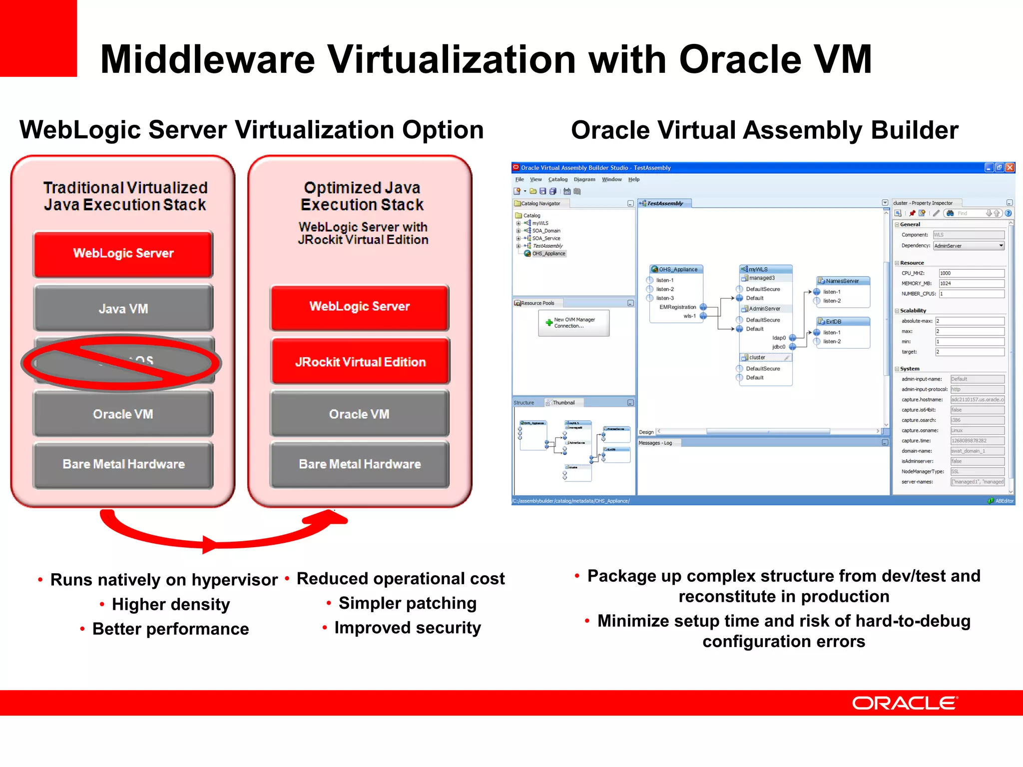 Middleware Virtualization with Oracle VM
WebLogic Server Virtualization Option Oracle Virtual Assembly Builder
• Runs natively on hypervisor
• Higher density
• Better performance
• Reduced operational cost
• Simpler patching
• Improved security
• Package up complex structure from dev/test and
reconstitute in production
• Minimize setup time and risk of hard-to-debug
configuration errors
 