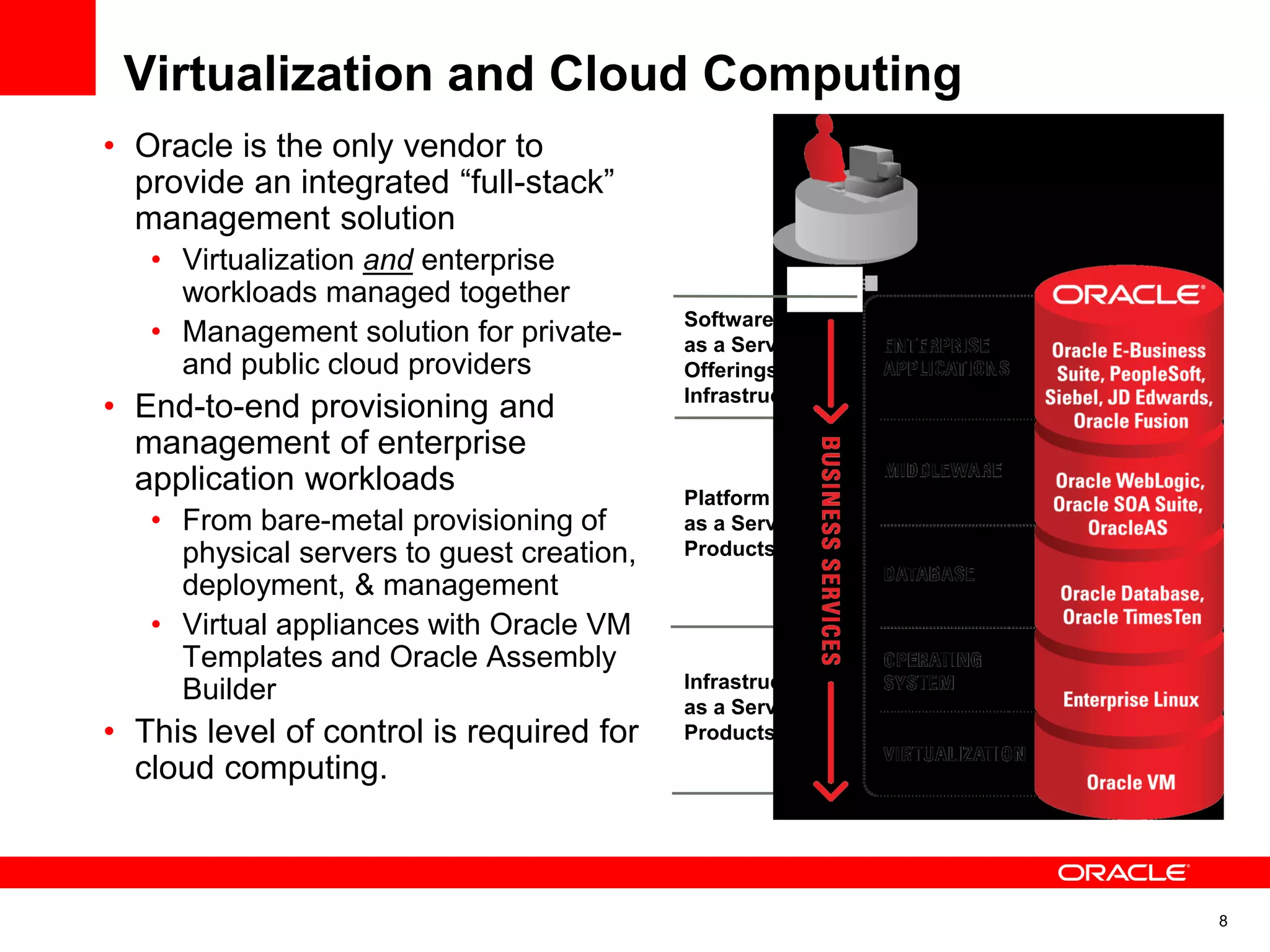 Virtualization and Cloud Computing
• Oracle is the only vendor to
provide an integrated “full-stack”
management solution
• Virtualization and enterprise
workloads managed together
• Management solution for private-
and public cloud providers
• End-to-end provisioning and
management of enterprise
application workloads
• From bare-metal provisioning of
physical servers to guest creation,
deployment, & management
• Virtual appliances with Oracle VM
Templates and Oracle Assembly
Builder
• This level of control is required for
cloud computing.
Oracle Enterprise
Manager
Platform
as a Service
Products
Infrastructure
as a Service
Products
Software
as a Service
Offerings &
Infrastructure
8
 